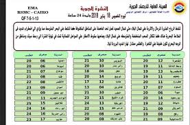 ٢٠ درجة الحرارة الصغرى الإسكندرية: Ø§Ù„Ø£Ø±ØµØ§Ø¯ ØªØ¹Ù„Ù† ØªÙˆÙ‚Ø¹Ø§Øª Ø¯Ø±Ø¬Ø© Ø§Ù„Ø­Ø±Ø§Ø±Ø© ØºØ¯Ø§ Ø§Ù„Ø®Ù…ÙŠØ³ Ù…ØµØ± Ø§Ù„ÙˆØ·Ù†