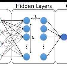 Весь спектр туристичних послуг для бізнесу та приватних клієнтів в кийавіа. Pdf Machine Learning Applied To Electrified Vehicle Battery State Of Charge And State Of Health Estimation State Of The Art