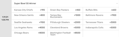 All star game mvp odds; Nfl Playoffs Predictions And Super Bowl Picks