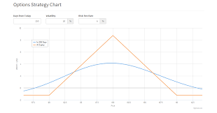 Options Strategy Builder Analyzer Online Optioncreator