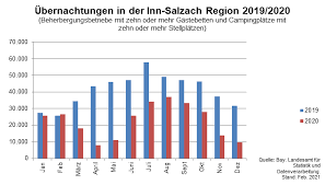 Musiksommer zwischen inn und salzach 31. Tourismusverband Inn Salzach Samerberger Nachrichten