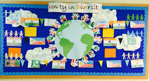 Biology The Unity And Diversity Of Life Unity In Diversity Unity In Diversity Display Board Unity
