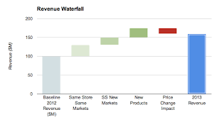 my take on technology google trix waterfall charts on