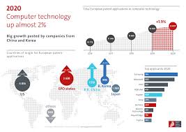 Ad spend in the u.s. Epo Boom In Digital Technologies Continues