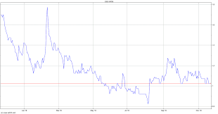 Uk Oil Gas Plc Share Chat Chat About Ukog Shares Ukog