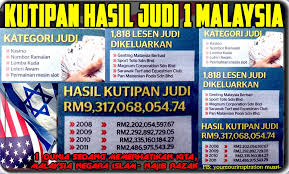 Buah berduri yang diberi jolokan raja segala buah menjadi kebanggaan segenab rakyat malaysia kerana ia menjadi identiti masyarakat di nusantara. Kerajaan Peroleh Rm9 3 Bilion Dari Cukai Judi