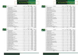 Beranda teknik sipil download ratusan format rab lengkap (ahsp, rab, upah & bahan, rekapitulasi). Contoh Lengkap Rab Pengadaan Buku Perpustakaan Desa Distributor Buku