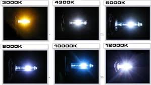 Xexon Hid Headlight Kits Hid Headlights Car Headlight