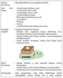 Berikut soal dan kunci jawaban buku tematik tema 1 kelas 5 sd subtema 1 pembelajaran 6 halaman 51 52 53 54 55. Kunci Jawaban Halaman 51 52 53 54 56 57 Tema 4 Kelas 6 Buku Tematik Siswa Kumpulan Soal Ujian