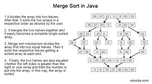 Print alphabet pattern in paython. Merge Sort In Java Working Of Merge Sort Along With Example