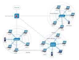 Cisco Network Diagram Roaming Wireless Local Area Network Diagram Cisco Networking Computer Network Network Infrastructure