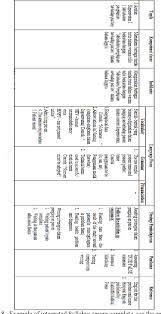 · memberikan contoh setiap anggota divisio jamur yang menguntungkan bagi manusia. Pdf Integrating Content Based Syllabus And Task Based Syllabus In Esp Class For Students Of Akper Pemkot Tegal Semantic Scholar