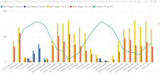 Benefits of the extra days off include reduced commuting expenses. Formatting The X Axis In Power Bi Charts For Date And Time The White Pages