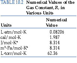 Work backwards, use your calculated value for pressure as well as two other quantities, say temperature and volume, to calculate the fourth quantity (eg, moles). Chapter 10 Section 4