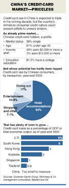 In general, most credit cards around 0.4% to 1% rebate, which is hk$0.4 to hk$1 cash back. Citibank Takes Risk By Issuing Cards In China Wsj