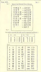 Babylonian Mathematics Number Systems And Terms