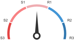 Needs of today's smart and value seeking customers. Reliance Industries Ltd Share Price Today Reliance Industries Ltd Stock Price History Nse Bse Angel Broking