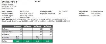 Check spelling or type a new query. What Is Syncb Ppc On My Credit Report
