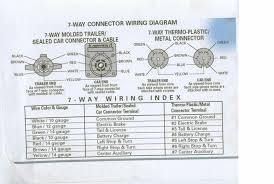 2003 chevy silverado trailer wiring diagram database. Pigtail Wiring Diagrams Tin Can Tourists