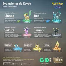 Twitter à¤ªà¤° Pokemon Go Hub Es Evoluciones De Eevee Aqui Os Dejamos Los Diferentes Nombres Para Evolucionar A Eevee Linnea Leafeon Rea Glaceon Sakura Espeon Evolving eevee using the required 25 eevee candy will produce a random evolution. eevee linnea leafeon rea