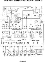 Variety of 95 jeep cherokee radio wiring diagram. 95 Jeep Wiring Diagram 1 Way Light Switch Wiring Diagram 2005ram Losdol2 Jeanjaures37 Fr