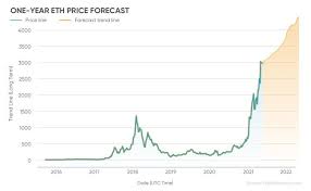 2021 proved to be the golden years for the crypto space as bitcoin and ethereum hit the highest ever levels. Ethereum Prediction Eth Will Take Over Bitcoin By August Prediction Analyst Stanford Arts Review