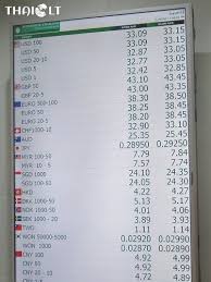 Also, explore tools to convert kpw or myr to other currency units or learn more about currency conversions. Best Currency Exchange Rates Around Sukhumvit Asok Thaiest