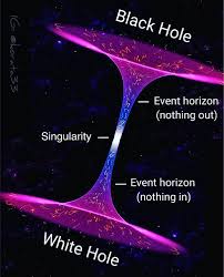 Astrovia | Black Holes: At the heart of a black hole is what's known as a singularity. This is a point in space where density becomes infinite and our… | Instagram