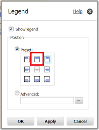 How To Set Legend Position To Be Top In Chart Reports In