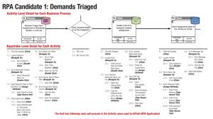 Rpa In Healthcare A Guide In Health Insurance Robotics