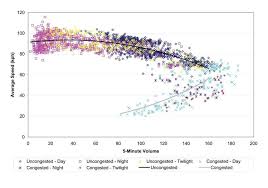 Apr 09, 2019 · to practice deep diaphragmatic breathing, breathe deeply through your nose, hold it in for four counts, then exhale for two counts through your mouth. Speed Volume Relationship In Dry Conditions In Both Congested And Download Scientific Diagram