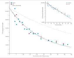 26 presidential election, is believed to have been poisoned with dioxins. Figure 3 From 2 3 7 8 Tetrachlorodibenzo P Dioxin Tcdd Poisoning In Victor Yushchenko Identification And Measurement Of Tcdd Metabolites Semantic Scholar