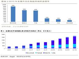 Apple ürünlerini inceleyerek, indirim ve kampanyalardan haberdar olmak için tıklayın. 2354é´»æº– è˜‹æžœä¾›æ‡‰éˆä¹‹é‡è¦é‡'å±¬æ©Ÿæ®¼ä¾›æ‡‰å•† è²¡å ±ç‹—æ´žè¦‹è‚¡ç¥¨è¨Žè«–å€èˆ‡åˆ†æž