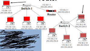 There are switches without shell access. How Does The Switch Learn The Mac Addresses When It S Connected To A Router Network Engineering Stack Exchange
