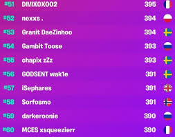 Detailed viewers statistics of fortnite world cup 2019 finals, united states, fortnite. Fortnite Bugha Throwback Cup Schedule Results Standings And More Millenium