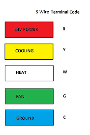 The basic heat + a/c system thermostat typically utilizes only 5 terminals. Thermostat Wiring Diagram Color Code 2011 Land Rover Lr4 Fuse Box For Wiring Diagram Schematics