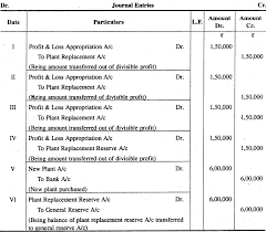 rbse solutions for class 11 accountancy