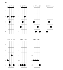 Canciones Ukelele Acordes Se desconoce quien fue su autor, pero este tema ha llegado hasta nuestros dias, haciendo bailar y cantar a ninos de varias generaciones. canciones ukelele acordes
