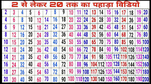 4 x 1 = 4. 2 Ka Table 2 Se 20 Tak Ka Pahada Video In English Youtube