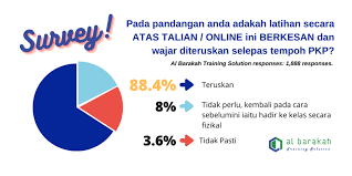 Menganjurkan kursus pengendali makanan secara online. Kursus Pengendali Makanan Online 6 Syarat Extra Mesti Di Patuhi
