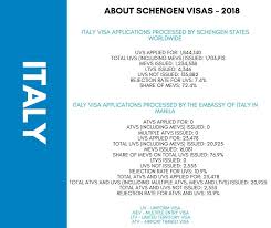 Il sistema opera con uffici dislocati in tutti i continenti, distinti in ambasciate, rappresentanze permanenti presso le organizzazioni internazionali, delegazioni diplomatiche speciali. Italian Consulate Manila 5 Easy Steps To Apply For Italy Schengen Visa Visa Reservation