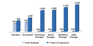 idal doing business cost of doing business average