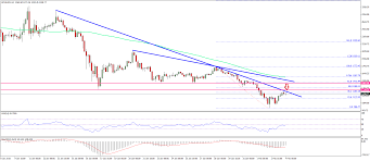 A bigger fed balance sheet means higher asset prices. Bitcoin Cash Price Weekly Analysis Can Bch Usd Break This Cryptoinews Buy Bitcoin Bitcoin Bitcoin Price