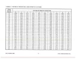 Lean Shrinkage Chart Protein As Purchased Cooked Amount Fish