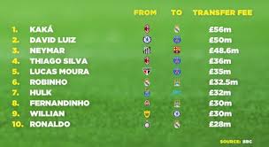 Juventus is the defending champion. Serie A Stats 2017 18 Top Scorers Most Assists Clean Sheets Football News Guru