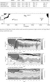 The world meteorological organization (wmo) is a specialized agency of the united nations responsible for promoting international cooperation on atmospheric science, climatology, hydrology and geophysics. World Meteorological Organization Wmo Id Of Argo Floats Download Table