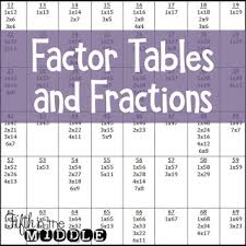 Using A Factor Table For Fractions Fifth In The Middle