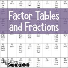 Using A Factor Table For Fractions Fifth In The Middle
