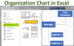 Organization Chart In Excel How To Create Organization