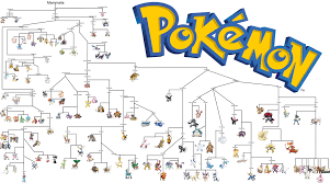 rough draft of pokemon evolution chart pokemon evolutions